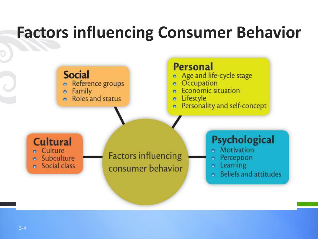 case study on factors influencing consumer behaviour