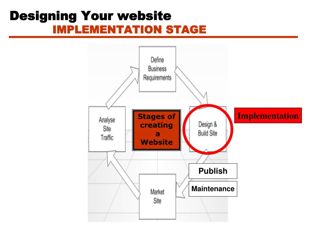 PPT - Introduction to Multimedia Lecture #5 Setting up a Website ...