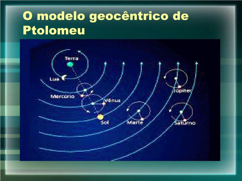 Modelo de Mundo de Ptolemeu