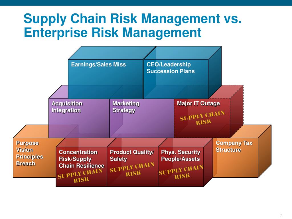 PPT Supply Chain Risk Management Framework PowerPoint Presentation 