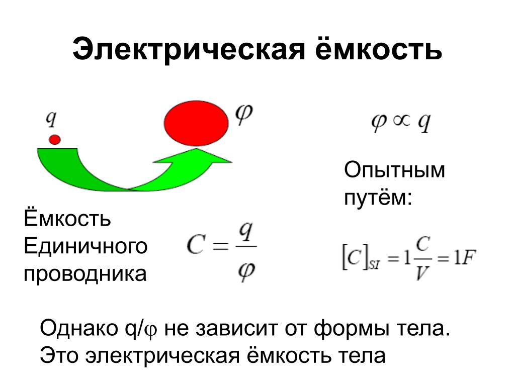 Емкость электрической сети. Электрическая емкость. Электрическая емкость тела. Электрическая емкость емкость. Емкость это в Электротехнике.