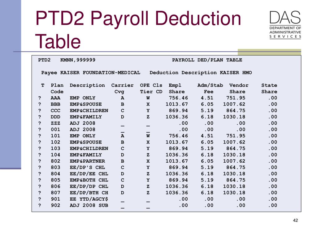 PPT OSPA Payroll Calculation PowerPoint Presentation, free download
