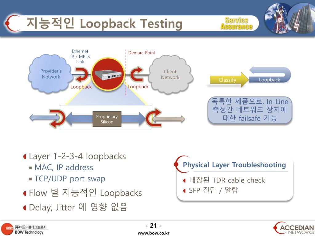 loopback ping test