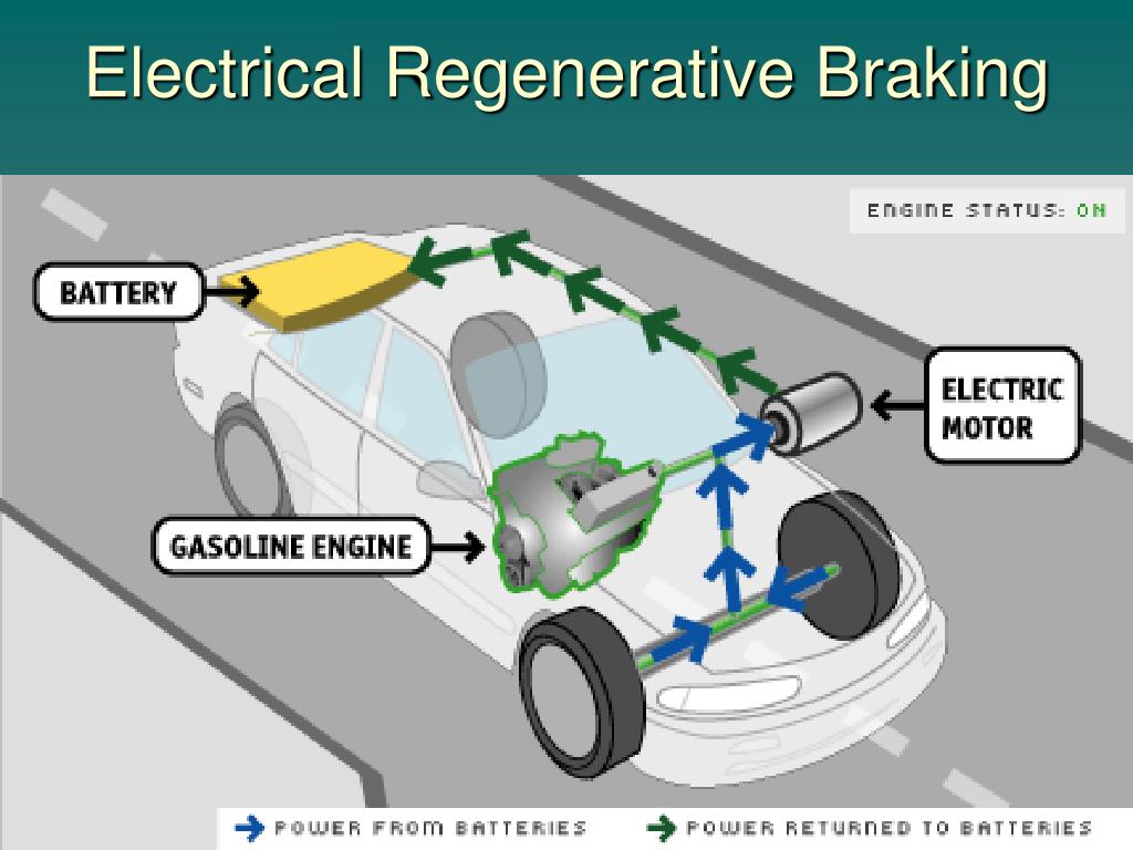 PPT Utilizing a Spring as a Regenerative Braking System in