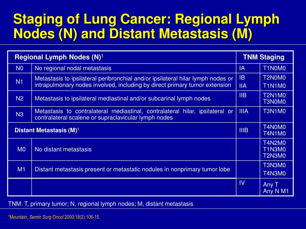 Tnm Staging Lung Cancer Lymph Nodes