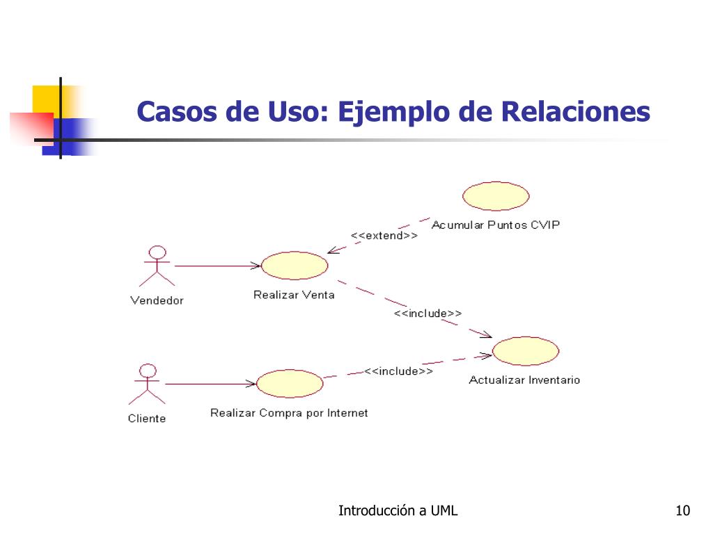 Relaciones entre Casos de Uso 