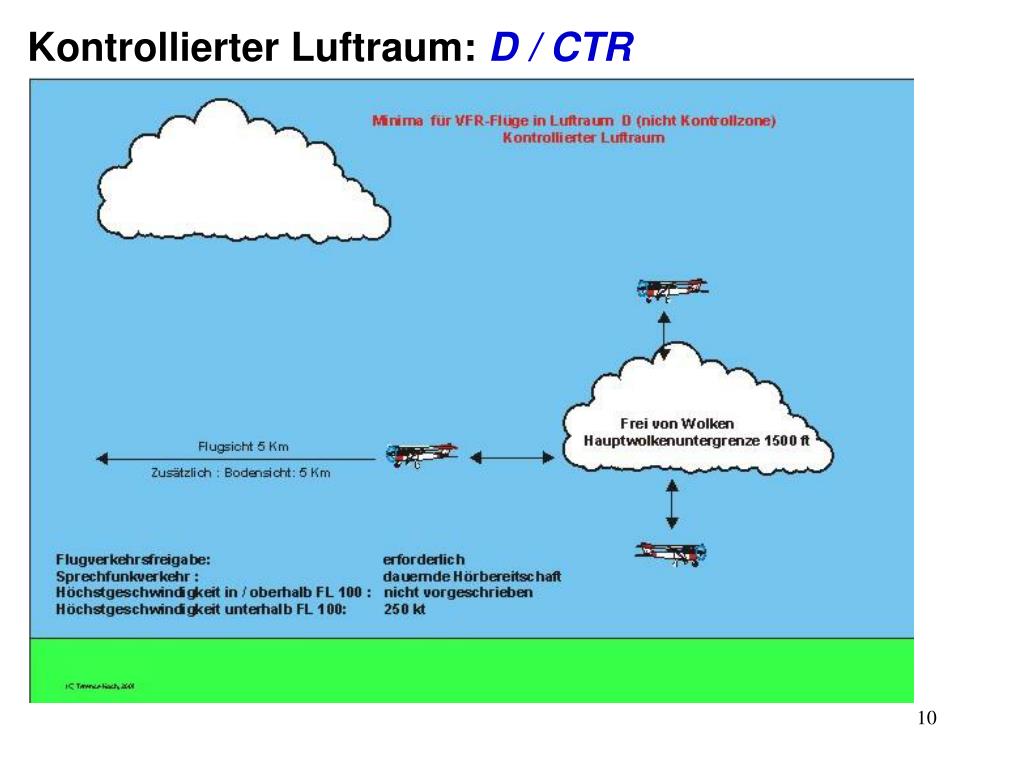 PPT - LUFTRECHT LUFTRAUMSTRUKTUR IN DEUTSCHLAND Michael J. Eichler