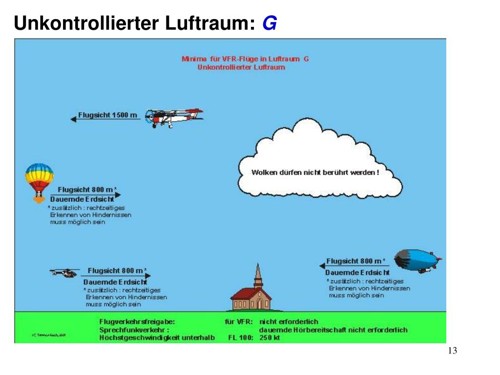 PPT - LUFTRECHT LUFTRAUMSTRUKTUR IN DEUTSCHLAND Michael J. Eichler