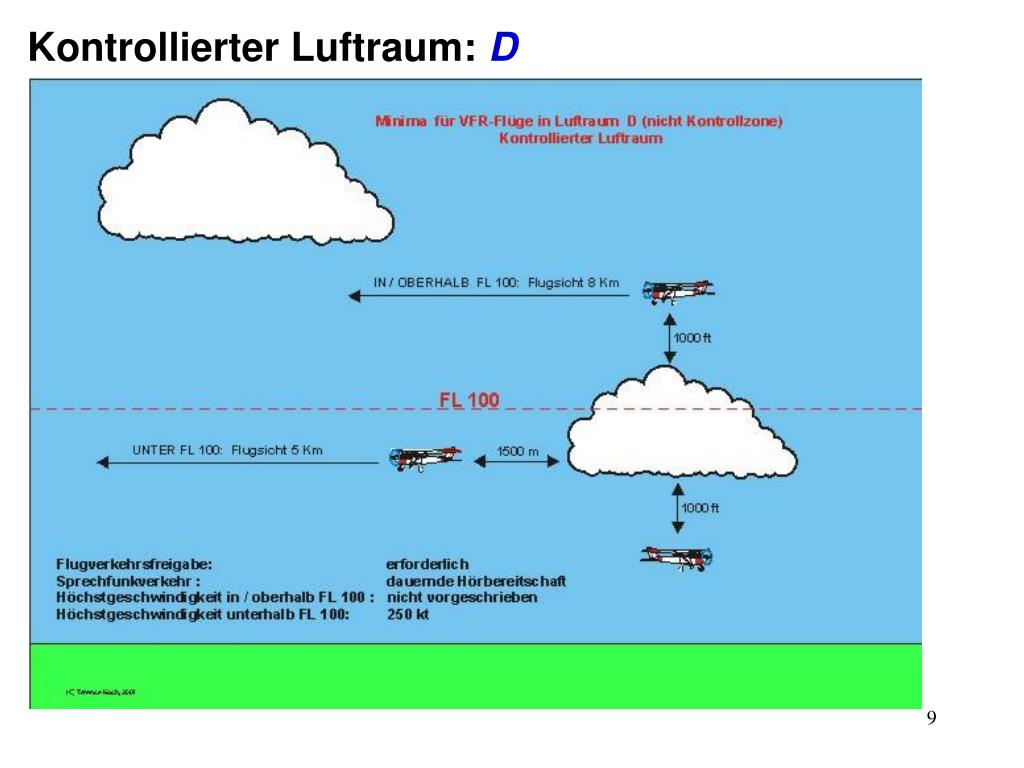 PPT - LUFTRECHT LUFTRAUMSTRUKTUR IN DEUTSCHLAND Michael J. Eichler