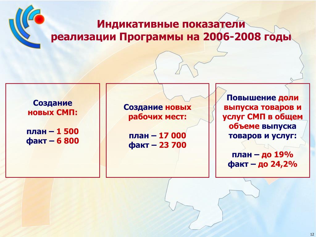 Индикативная Цена Это