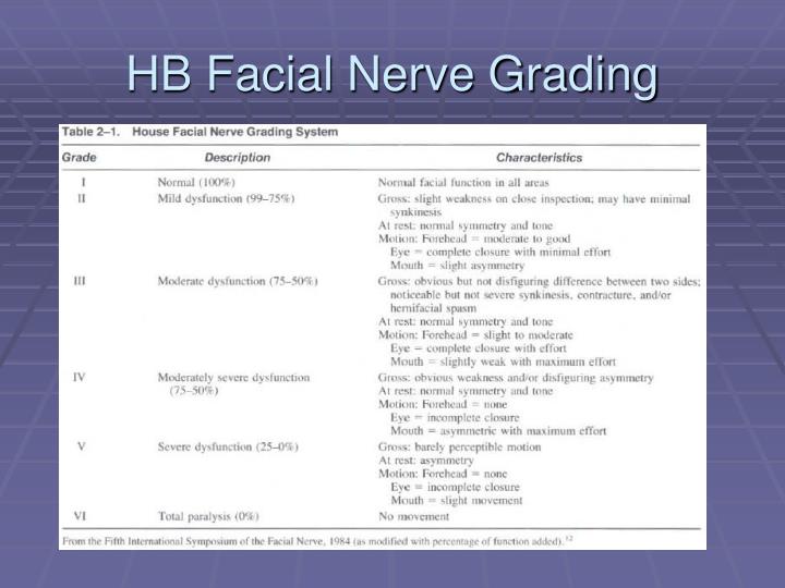 Facial nerve grading system Were Facial nerve grading system