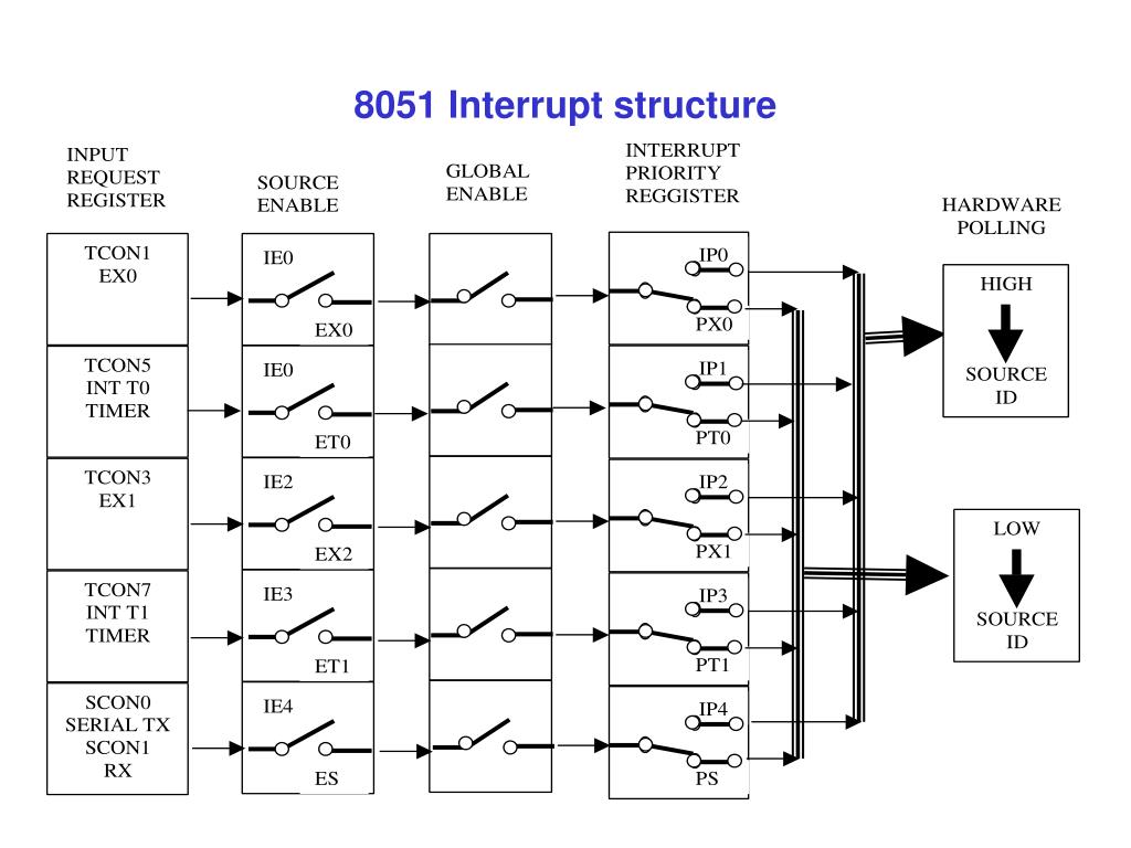 Affinity policy tool. Структура микроконтроллер 8051. IDS 8051. Interrupt Controller. Interrupt.
