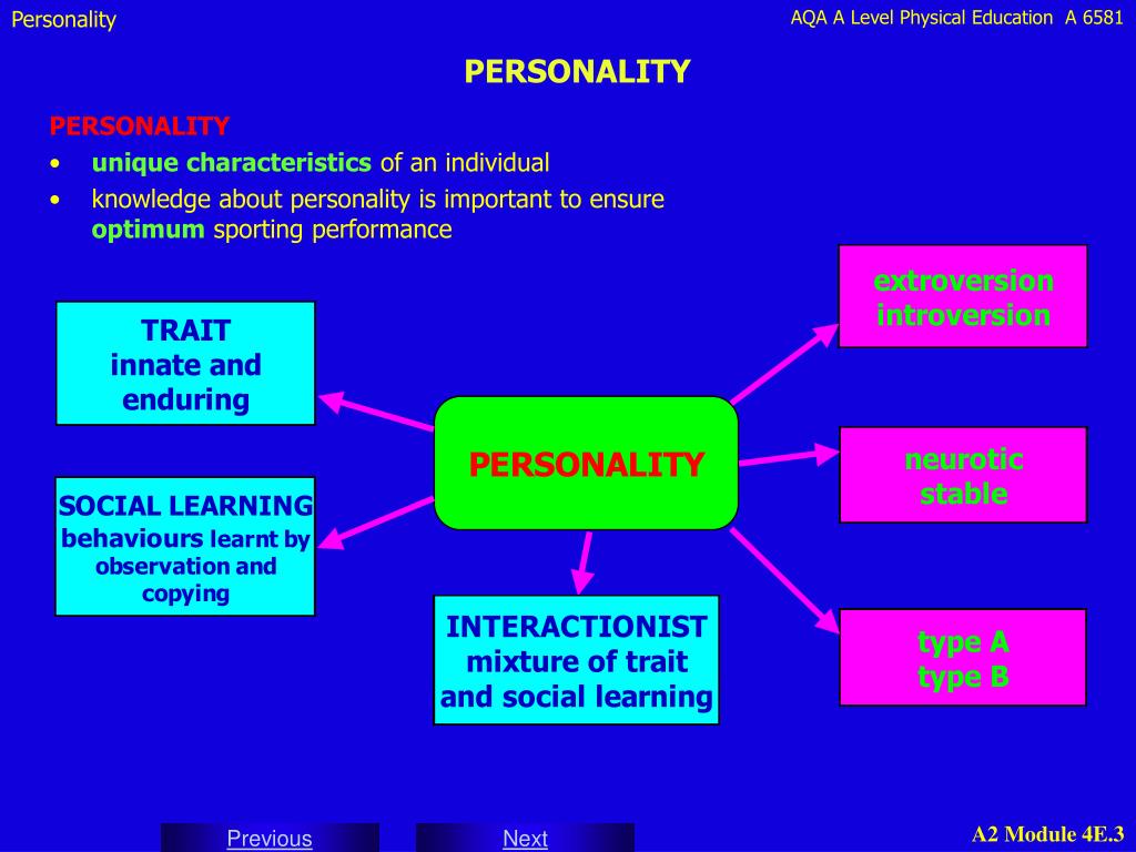 abcd personality test abcd personality test
