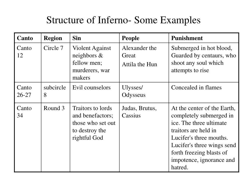 PPT - ### Exploring the Life and Literature of the Middle Ages: A ...