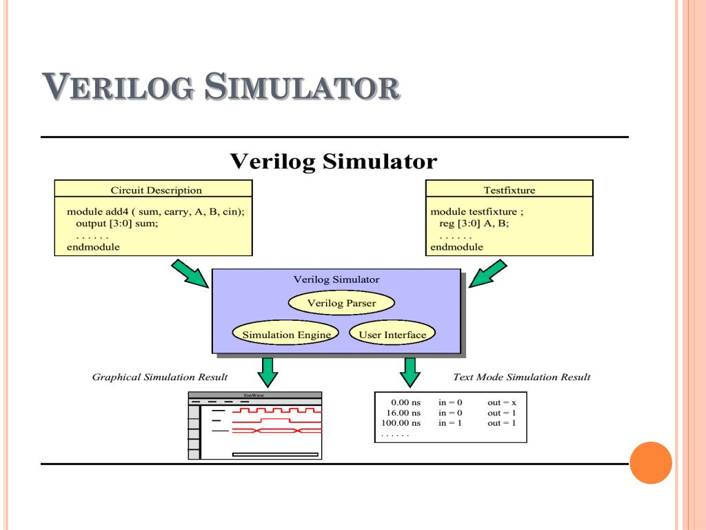 PPT - GATE-LEVEL MODELING PowerPoint Presentation, free download - ID ...