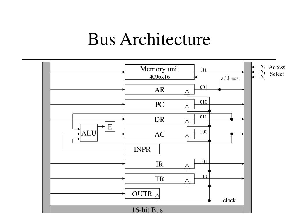 Алу 100. Memory Unit. 16 Bit Alu. Memory Unit компьютера. Bus 16 bit.