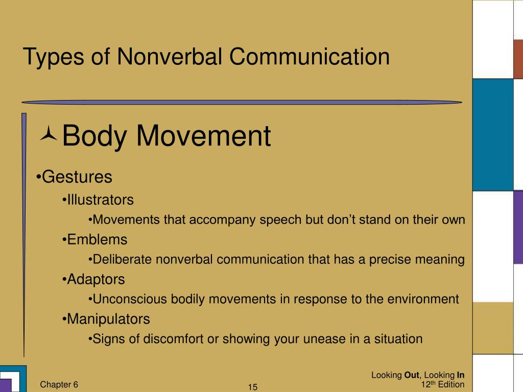 Types Of Non Verbal Communication Nonverbal Communication Images