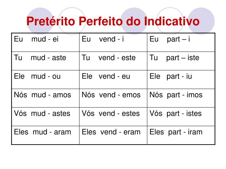 O Que é Pretérito Perfeito Do Indicativo