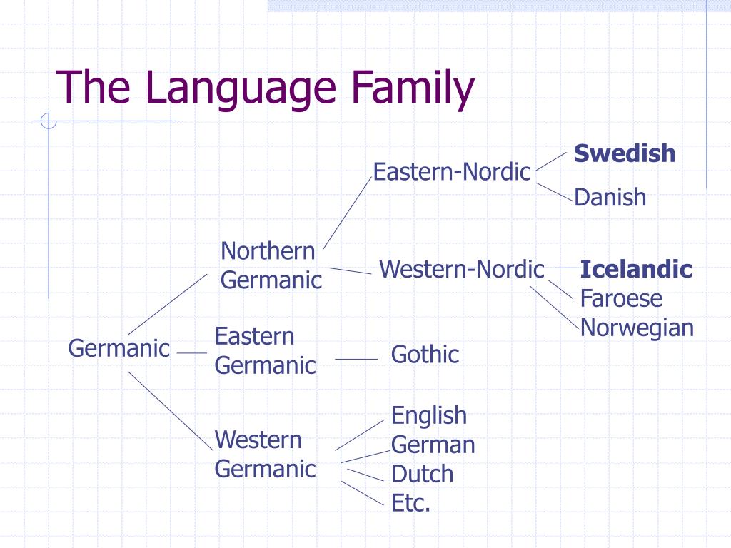 PPT - The Language Family PowerPoint Presentation, free download - ID ...