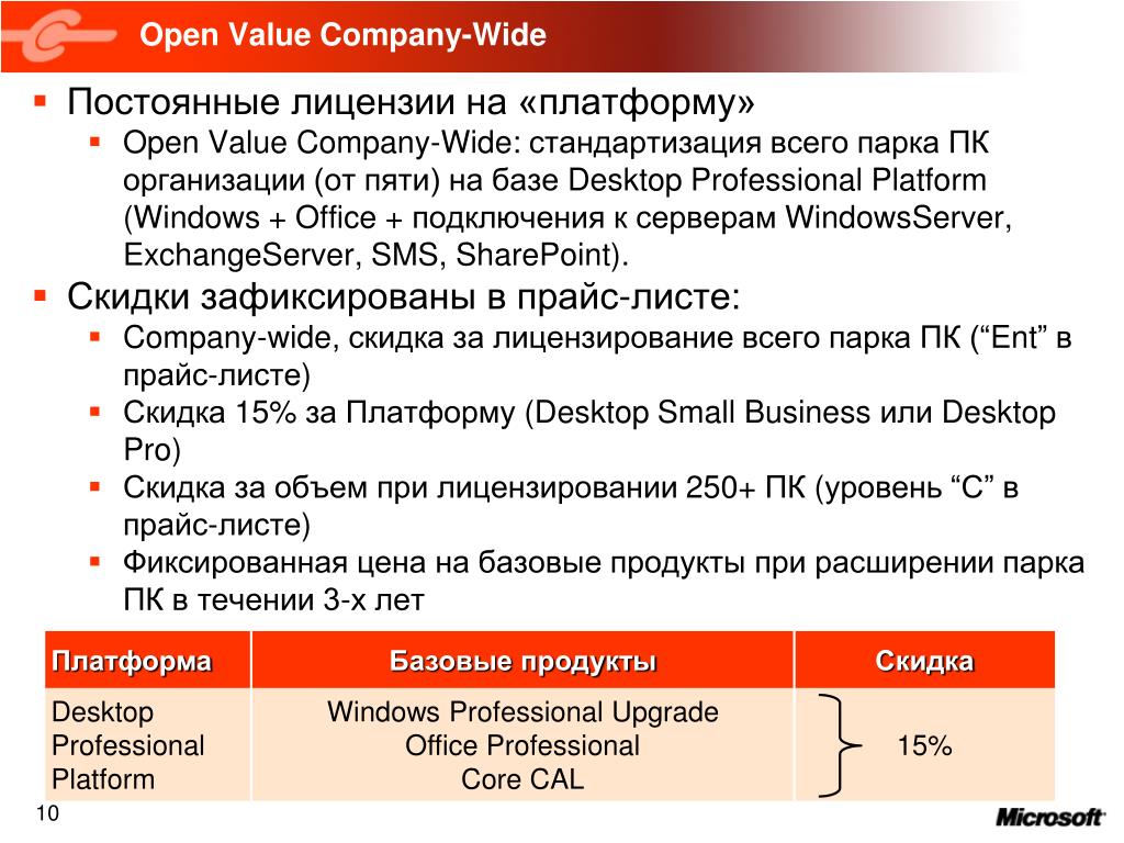 Open value. Постоянные лицензии. Openness value.