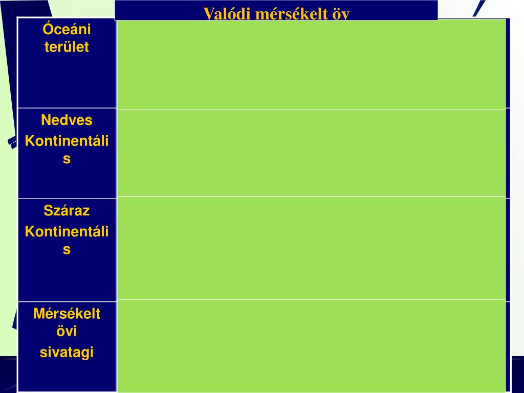 Összerakni alma elhízottság a föld és a magassági növényzeti övek  hasonlósága Ötletes eszközök válság