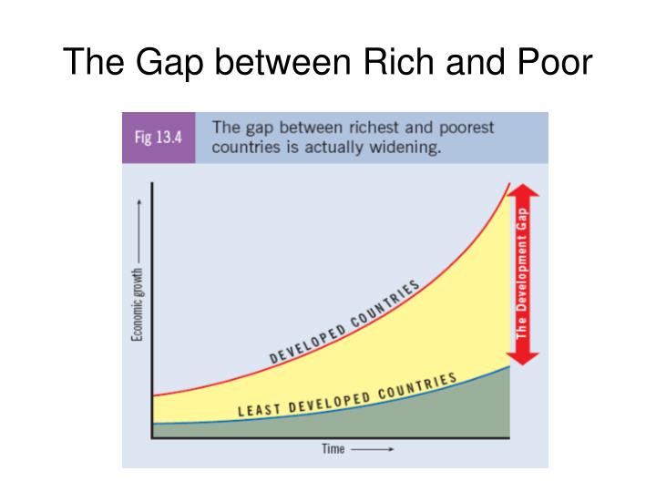 an analysis of the gap between the rich and poor in the united states The widening academic achievement gap between the rich and the poor: new evidence and possible explanations sean f reardon stanford university. an analysis of the gap between the rich and poor in the united states The widening academic achievement gap between the rich and the poor: new evidence and possible explanations sean f reardon stanford university.