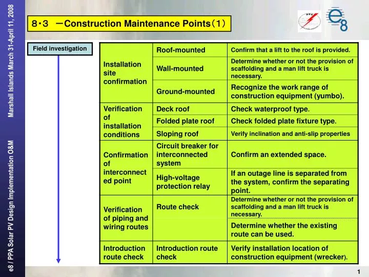 PPT Field investigation PowerPoint Presentation, free download ID