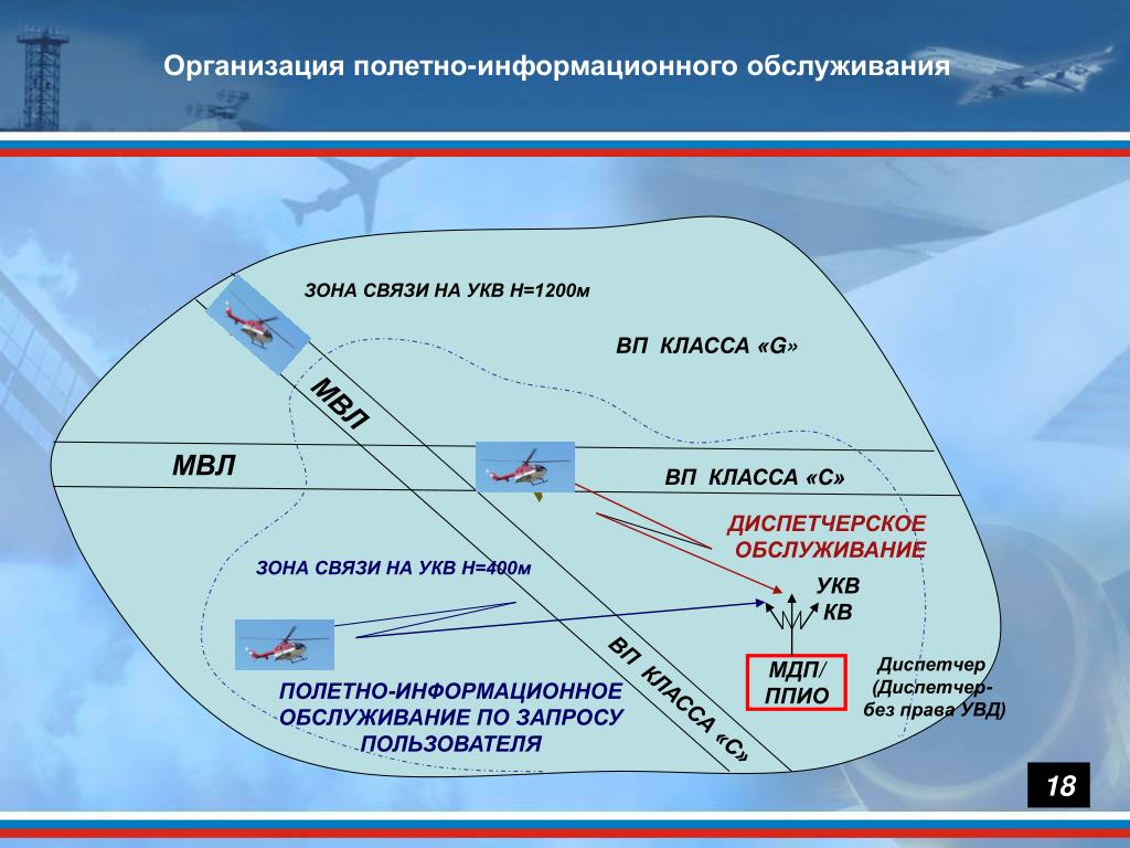 Карта аис движения судов