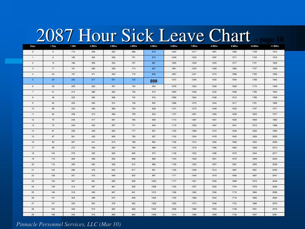 Nc Sick Leave Conversion Chart