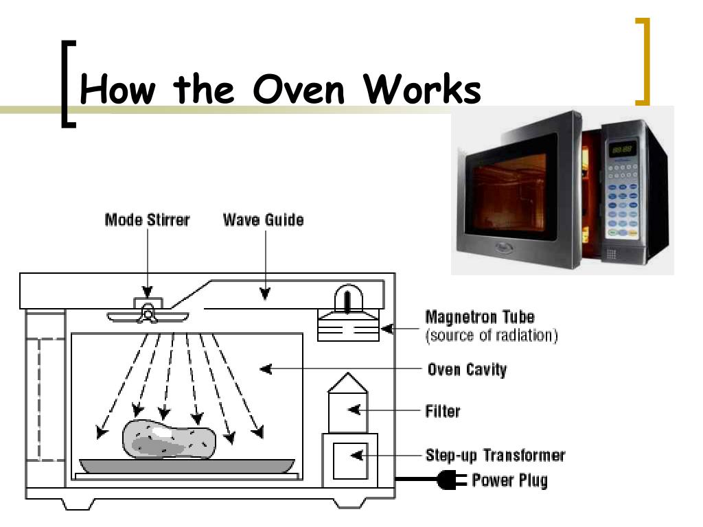 PPT - How a Microwave Oven Works? PowerPoint Presentation, free