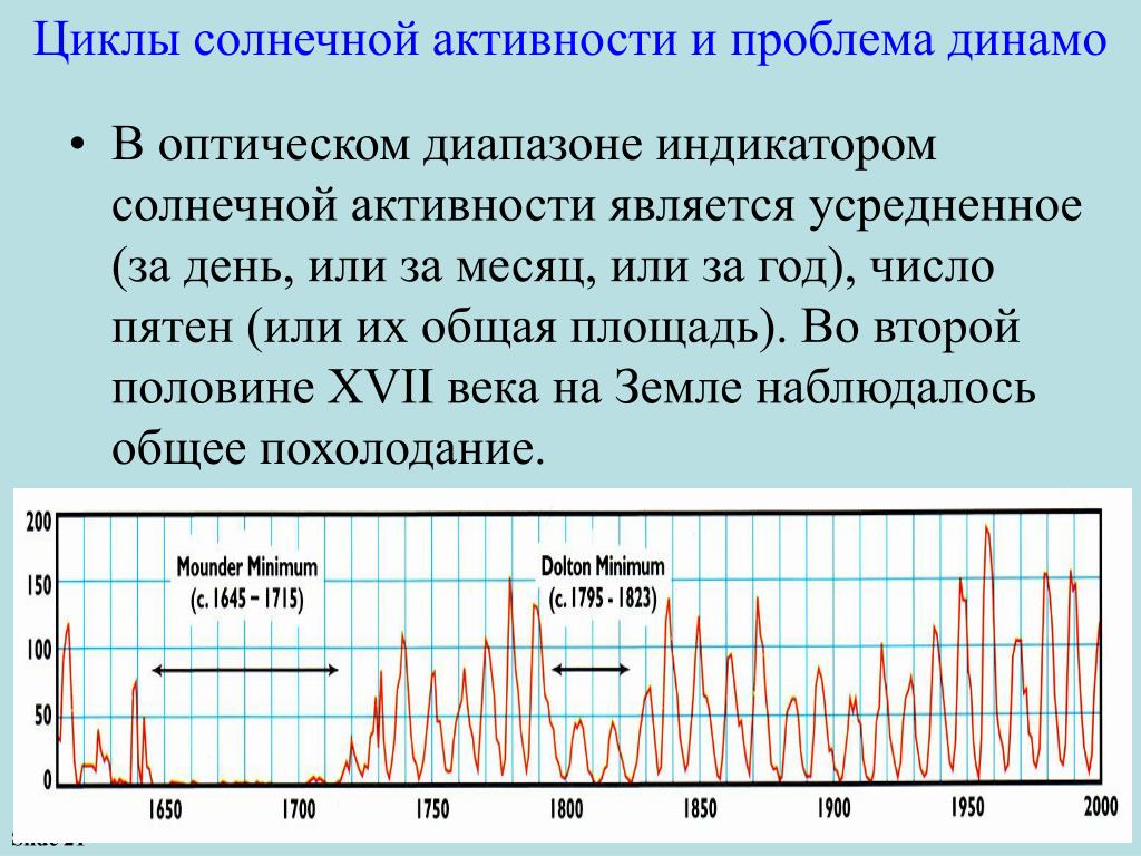 Наибольшая солнечная активность