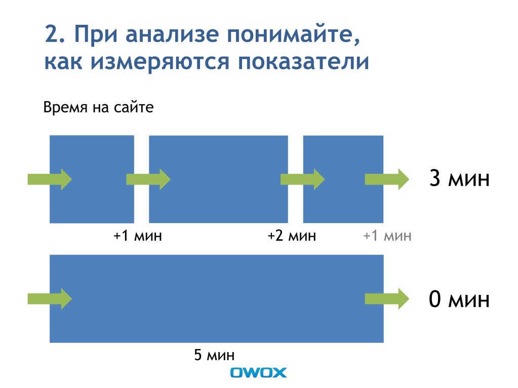 Понимала разбор