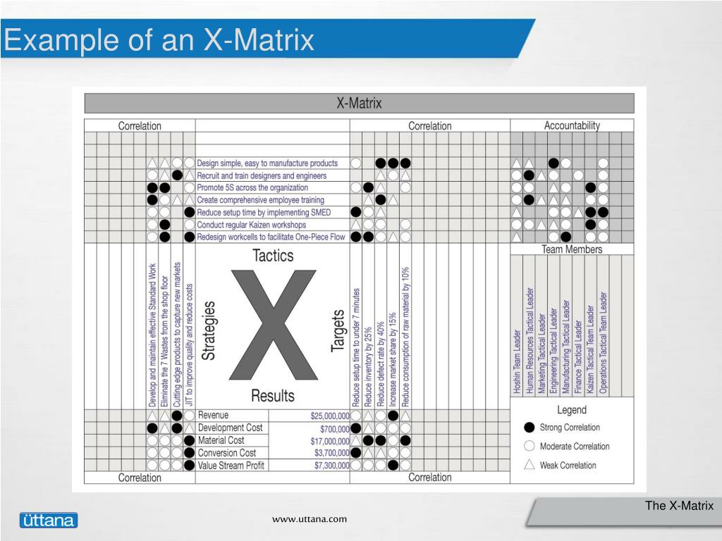 PPT The XMatrix PowerPoint Presentation, free download ID4555587