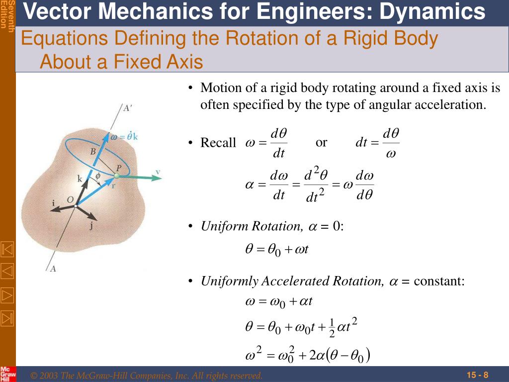 apply rigid body rotations postview apply rigid body rotations postview
