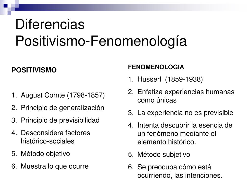 Ppt Fenomenología Powerpoint Presentation Free Download Id4556819 7074