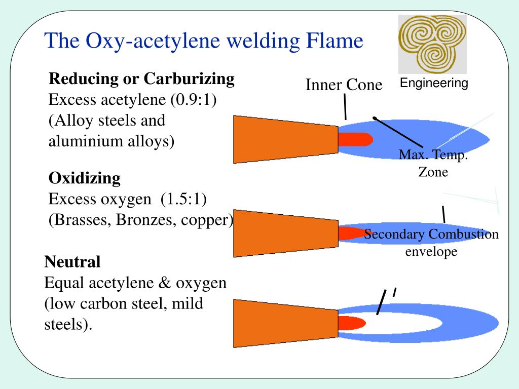Oxyacetylene Welding Techniques at Robert Edwards blog