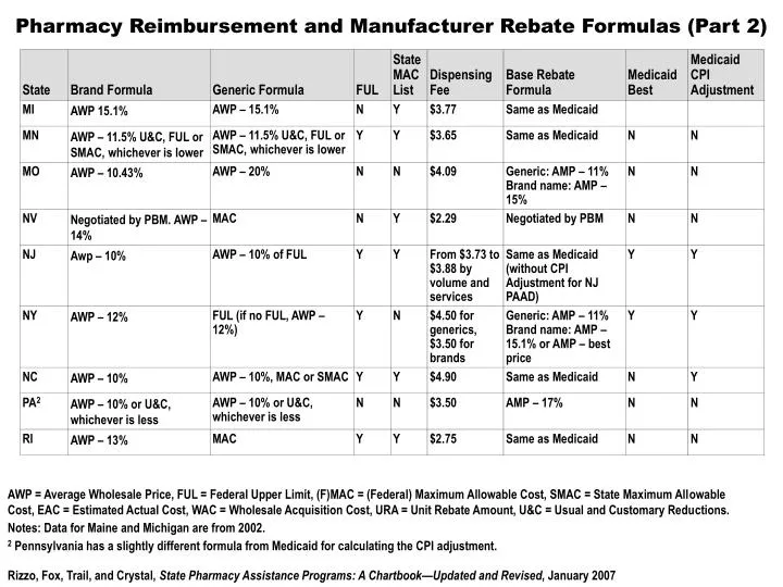 ppt-pharmacy-reimbursement-and-manufacturer-rebate-formulas-part-2