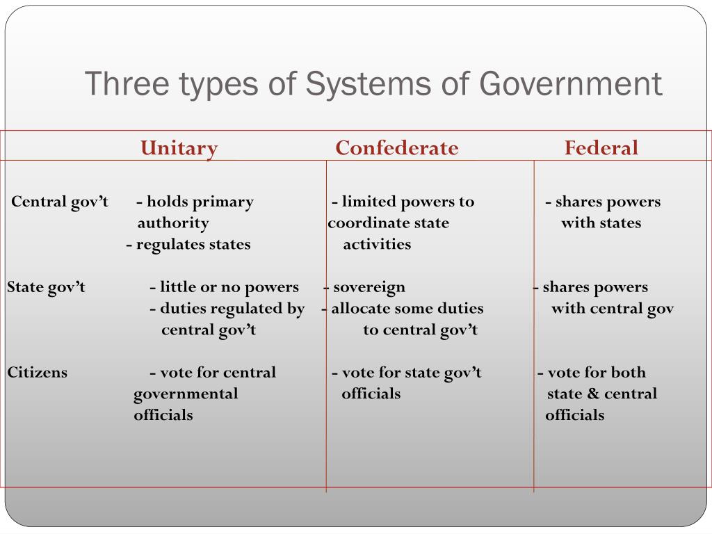 A new type of public. Types of government. Government System. Types of State Systems. Forms of government by Power structure.