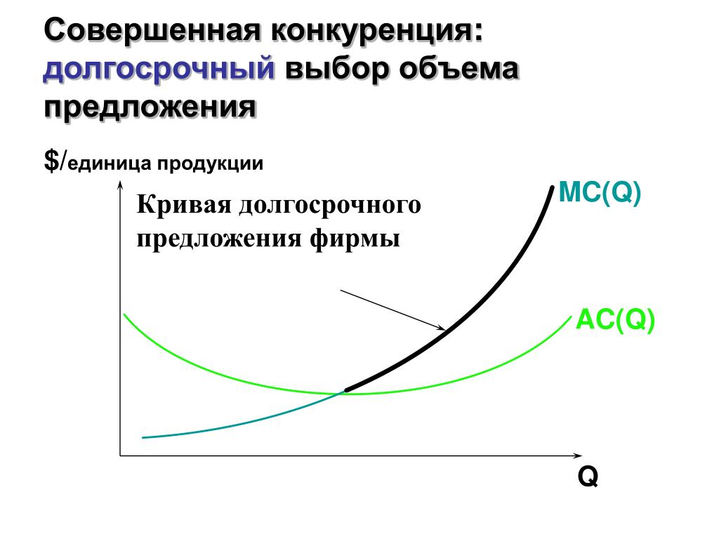 Совершенный предложение. Кривая долгосрочного предложения конкурентной фирмы. Совершенная конкуренция. Функция предложения фирмы в долгосрочном периоде. Функция предложения в долгосрочном периоде.