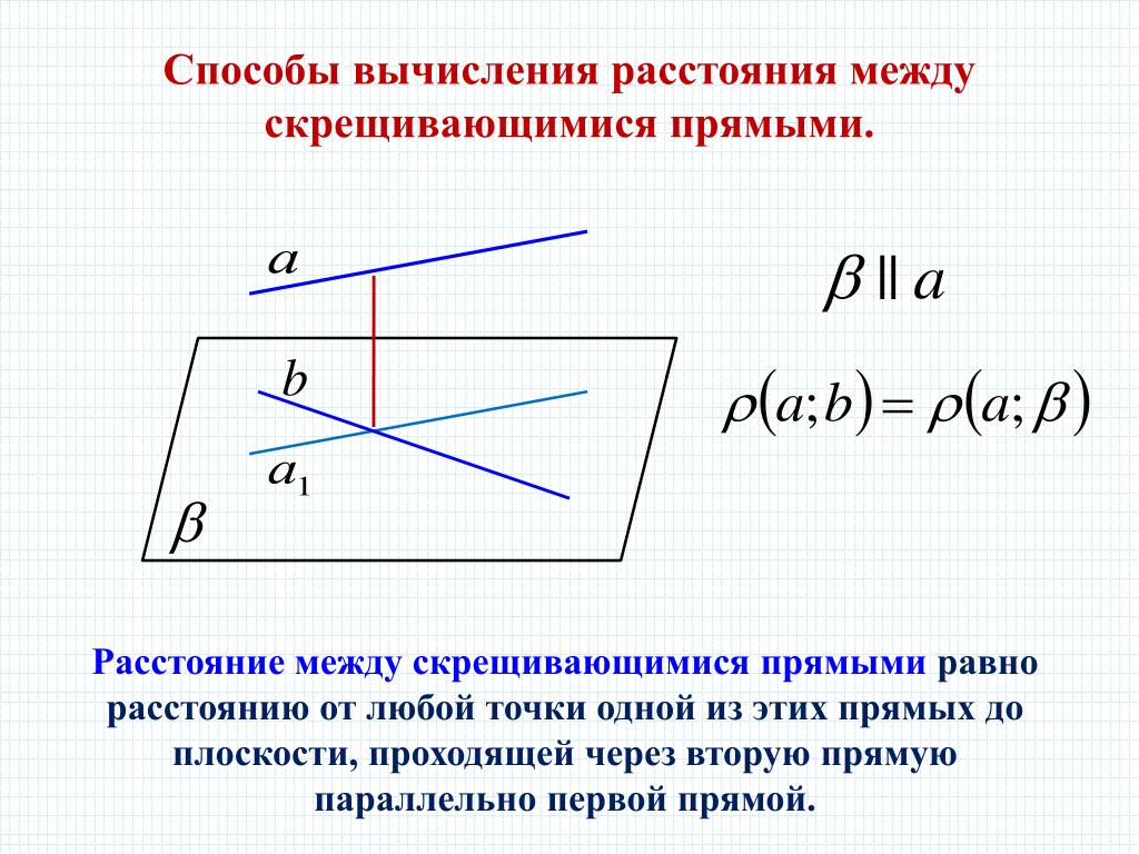 Скрещивающиеся прямые чертеж. Расстояние между прямыми равно расстоянию между их проекциями. Как вычислить расстояние между скрещивающимися прямыми. Расстояние между 2 скрещивающимися прямыми формула. Как найти расстояние между скрещивающиеся прямые.