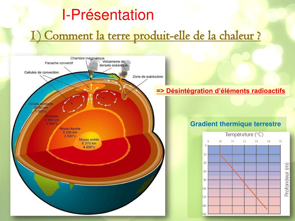 PPT - LA GEOTHERMIE PowerPoint Presentation, free download - ID:4558551