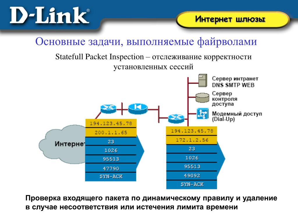 Какой шлюз интернета. Основной шлюз подсети. Интернет шлюз. Что такое основной шлюз в сети. ДНС шлюз.