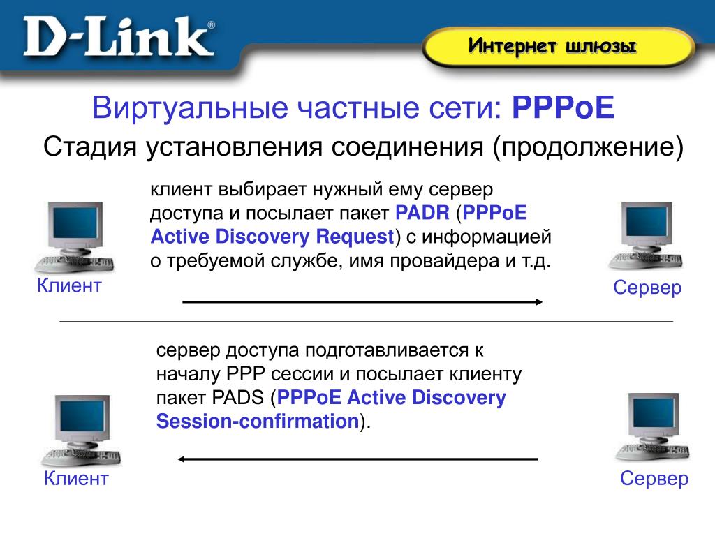 Какой шлюз интернета. Интернет шлюз. Шлюз это в информатике. Провайдер шлюз интернет. Автоматический интернет шлюз.