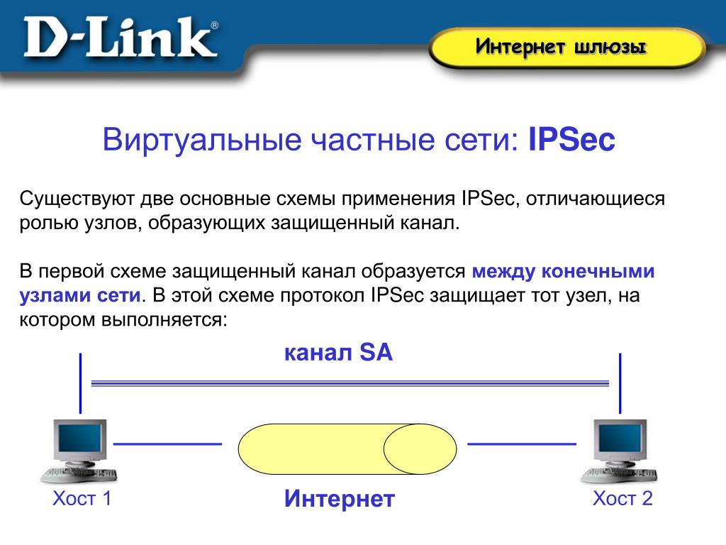 Частные сети. Виртуальные частные сети. Виртуальная частная сеть схема. Схема работы сетевого шлюза. IPSEC схема.