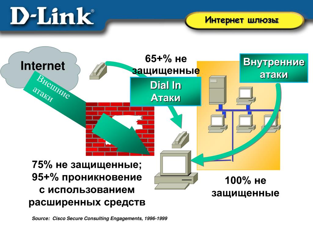Какой шлюз интернета. Шлюз доступа в интернет. Интернет шлюз шлюз. Шлюз ЛВС. Провайдер шлюз интернет.