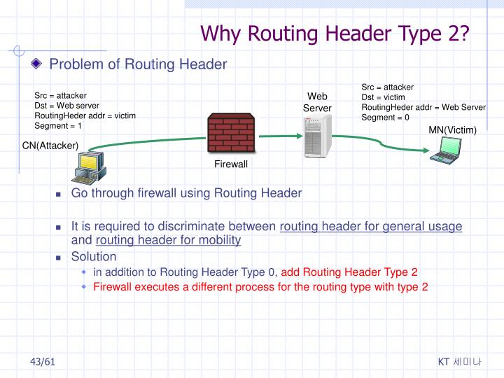 reverse routing header essay What is the academic essay writing in the reverse outlining is producing an outline from the draft are you giving clear signals about where you’re heading. reverse routing header essay What is the academic essay writing in the reverse outlining is producing an outline from the draft are you giving clear signals about where you’re heading.