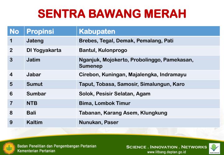 PPT P ADU PADAN DAN SINERGI SISTEM PERBENIHAN BAWANG  