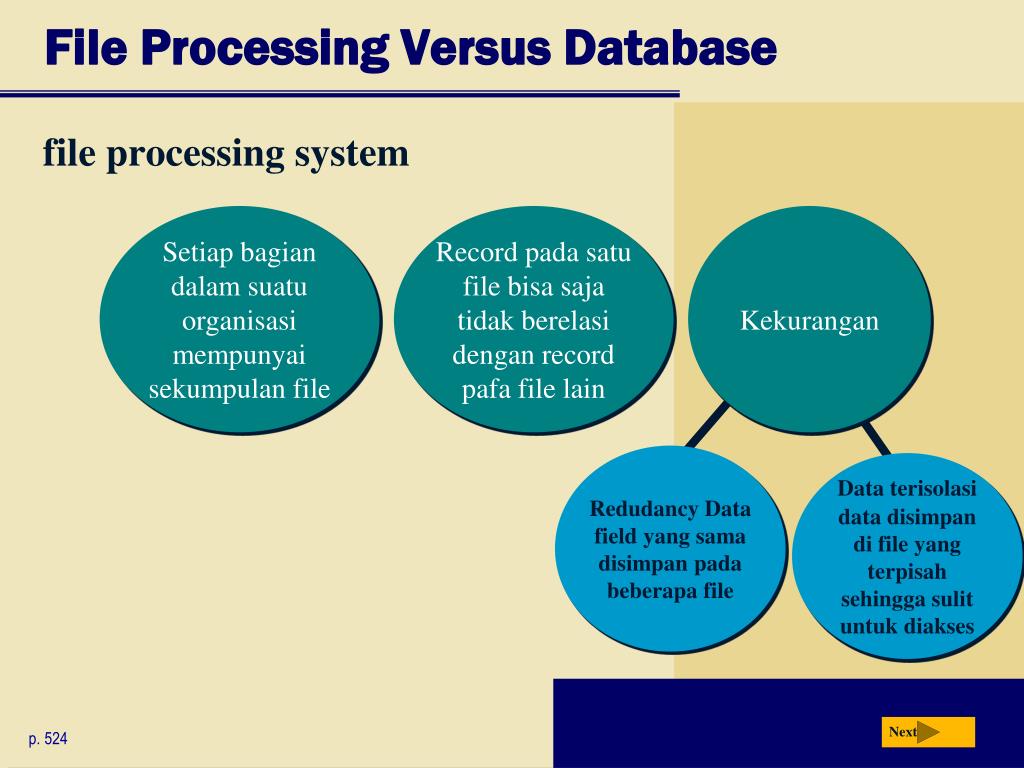 File processing. Процесс vs результат. Недостатки file processing System. Process versus end Result.