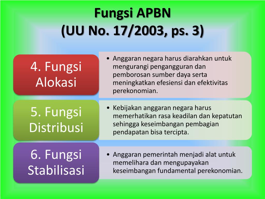 Apbn fungsi otorisasi Pengertian APBN
