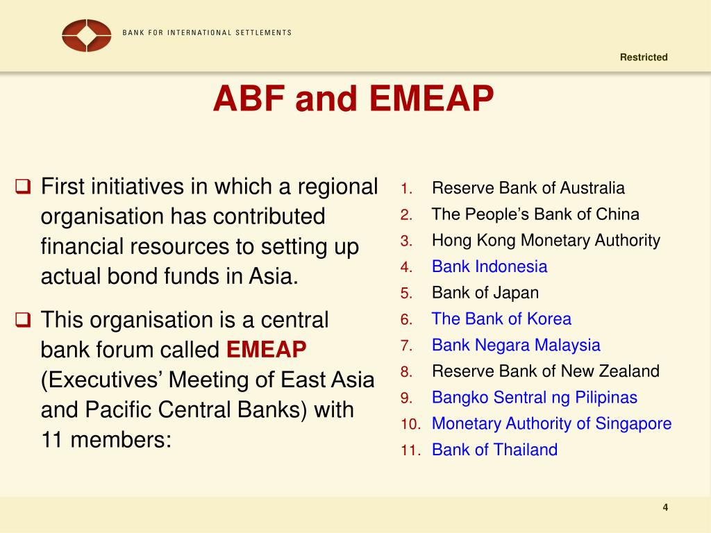 Ppt Opening Markets Through A Bond Fund The Asian Bond Fund Ii